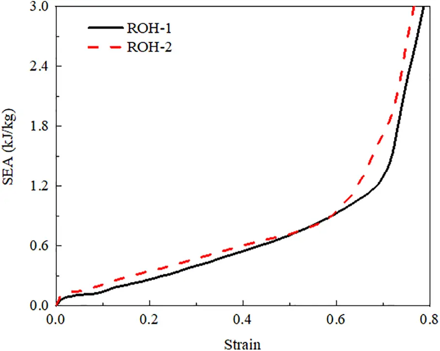 CMES | Free Full-Text | Impact Performance Research of Re-Entrant ...
