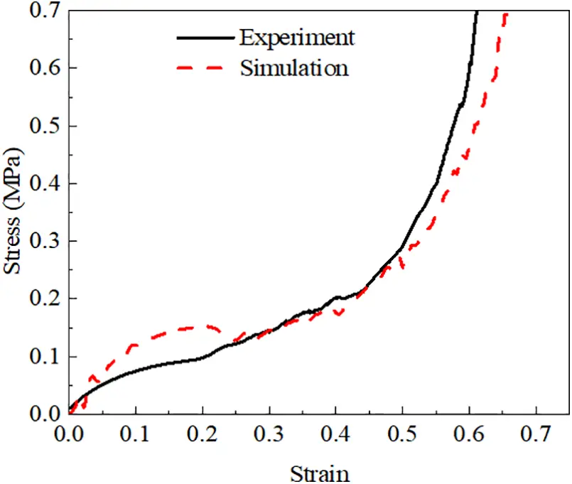 CMES | Free Full-Text | Impact Performance Research of Re-Entrant ...
