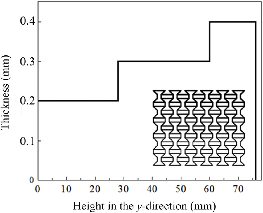 CMES | Free Full-Text | Impact Performance Research of Re-Entrant ...