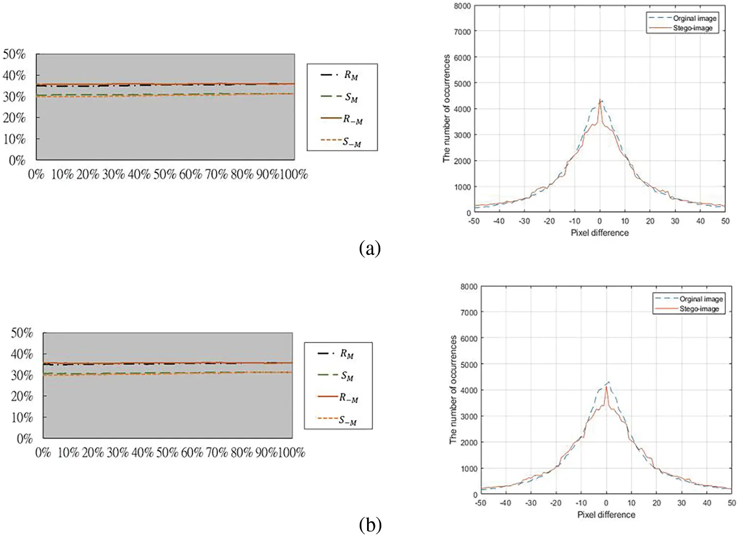 Quantization Ranges CMES | Free Full-Text | Image Steganography by Pixel-Value Differencing ...