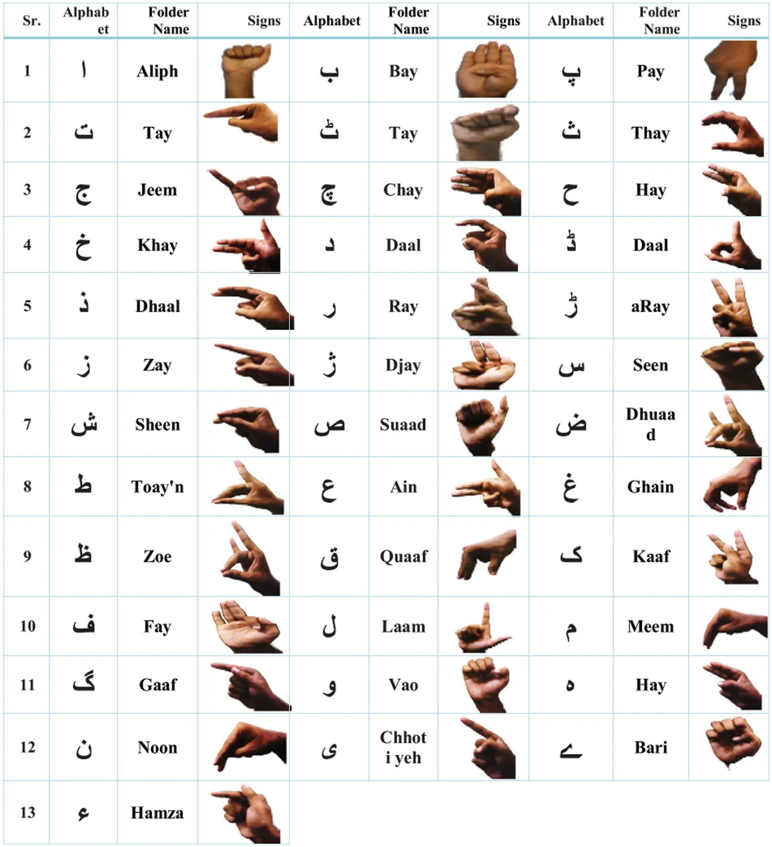 Urdu Sign CMES | Free Full-Text | Enhancing Communication Accessibility: UrSL-CNN ...