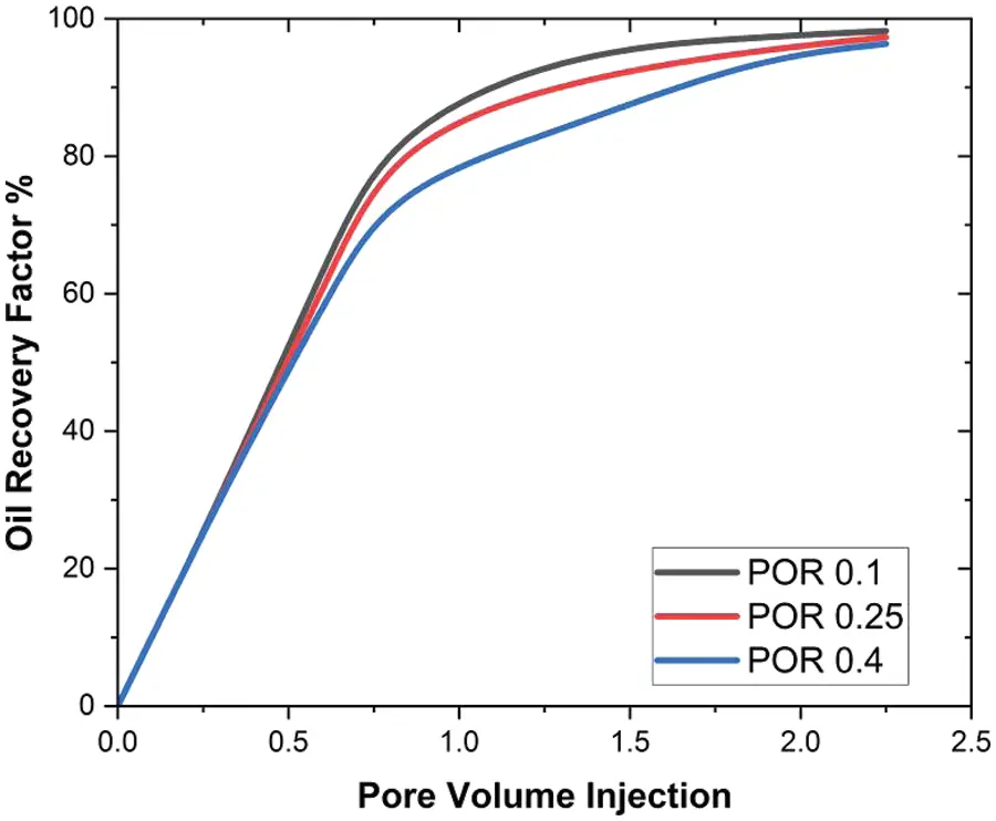 Recovery Factor Geometry CMES | Free Full-Text | A Mathematical Modeling of 3D Cubical Geometry ...