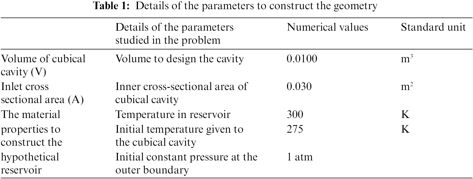 CMES | Free Full-Text | A Mathematical Modeling of 3D Cubical Geometry ...