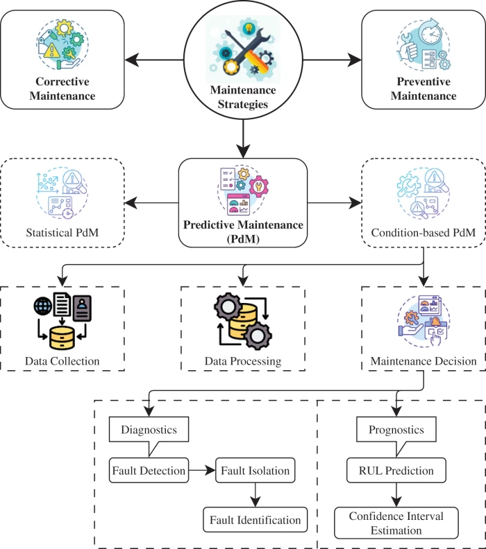 SD CMES | Free Full-Text | Artificial Intelligence-Driven