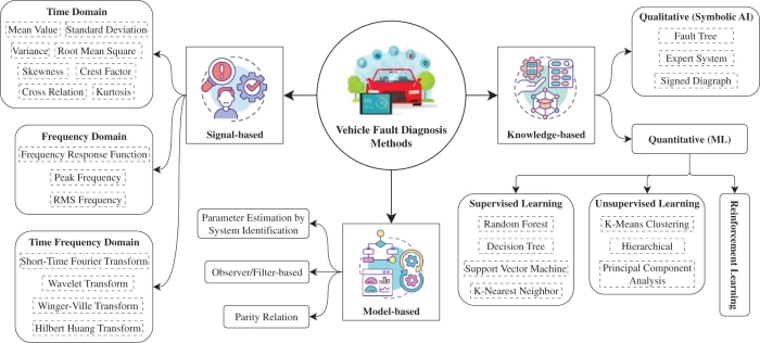 CMES | Free Full-Text | Artificial Intelligence-Driven