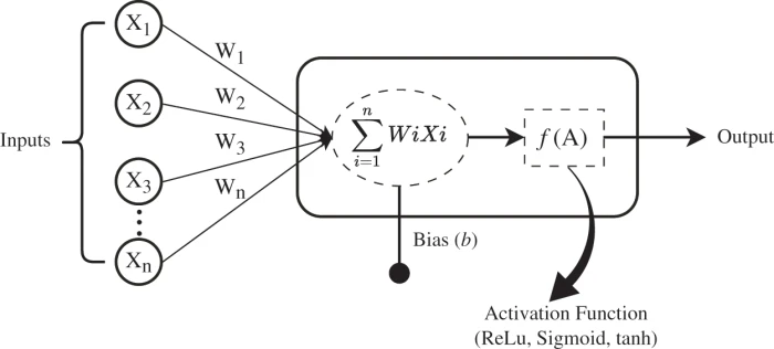 CMES | Free Full-Text | Artificial Intelligence-Driven Vehicle