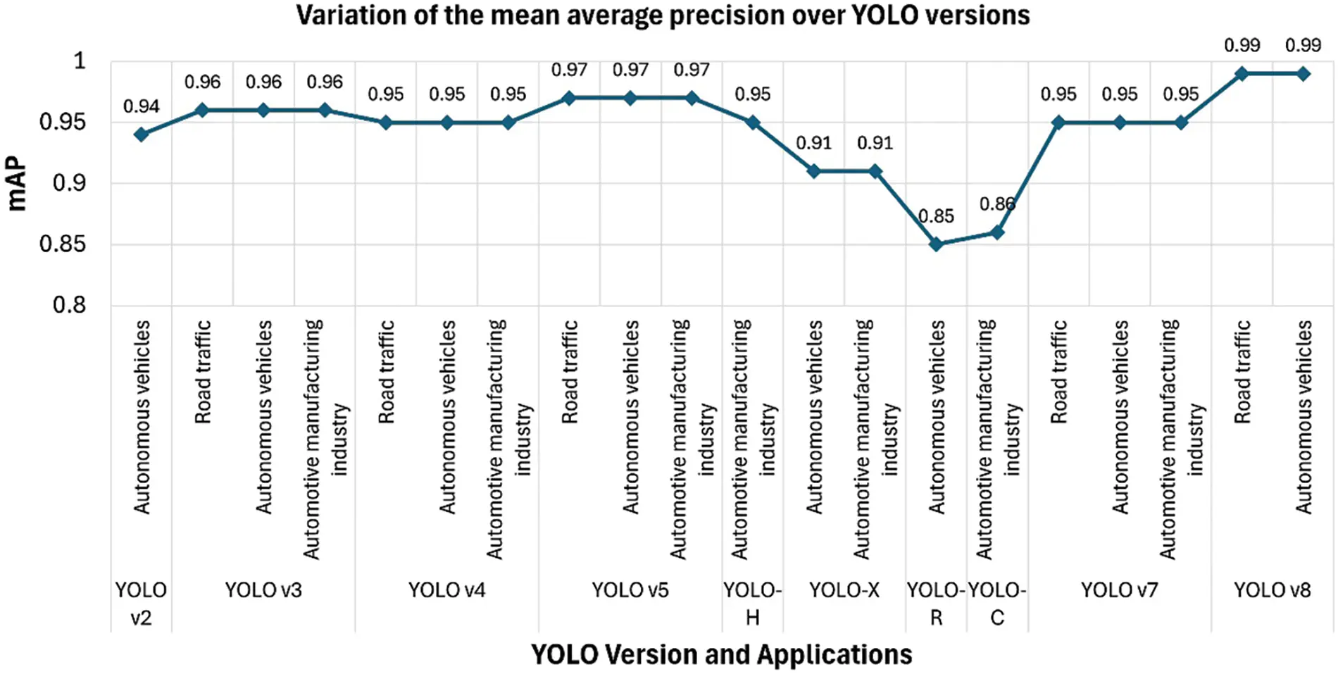 CMES | Free Full-Text | Analyzing Real-Time Object Detection with YOLO ...