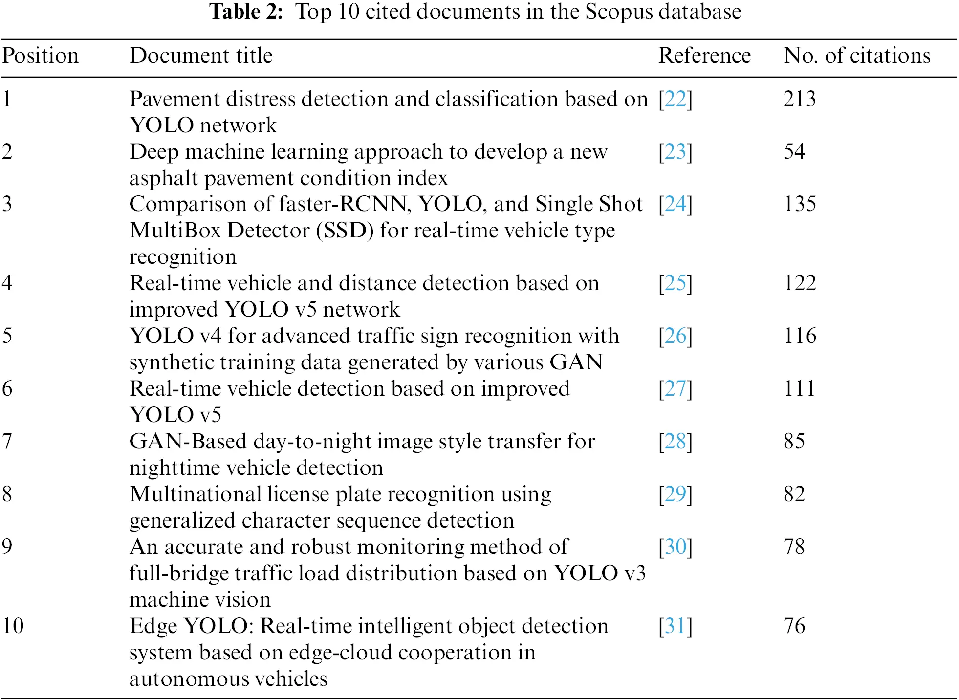 CMES | Free Full-Text | Analyzing Real-Time Object Detection with YOLO ...