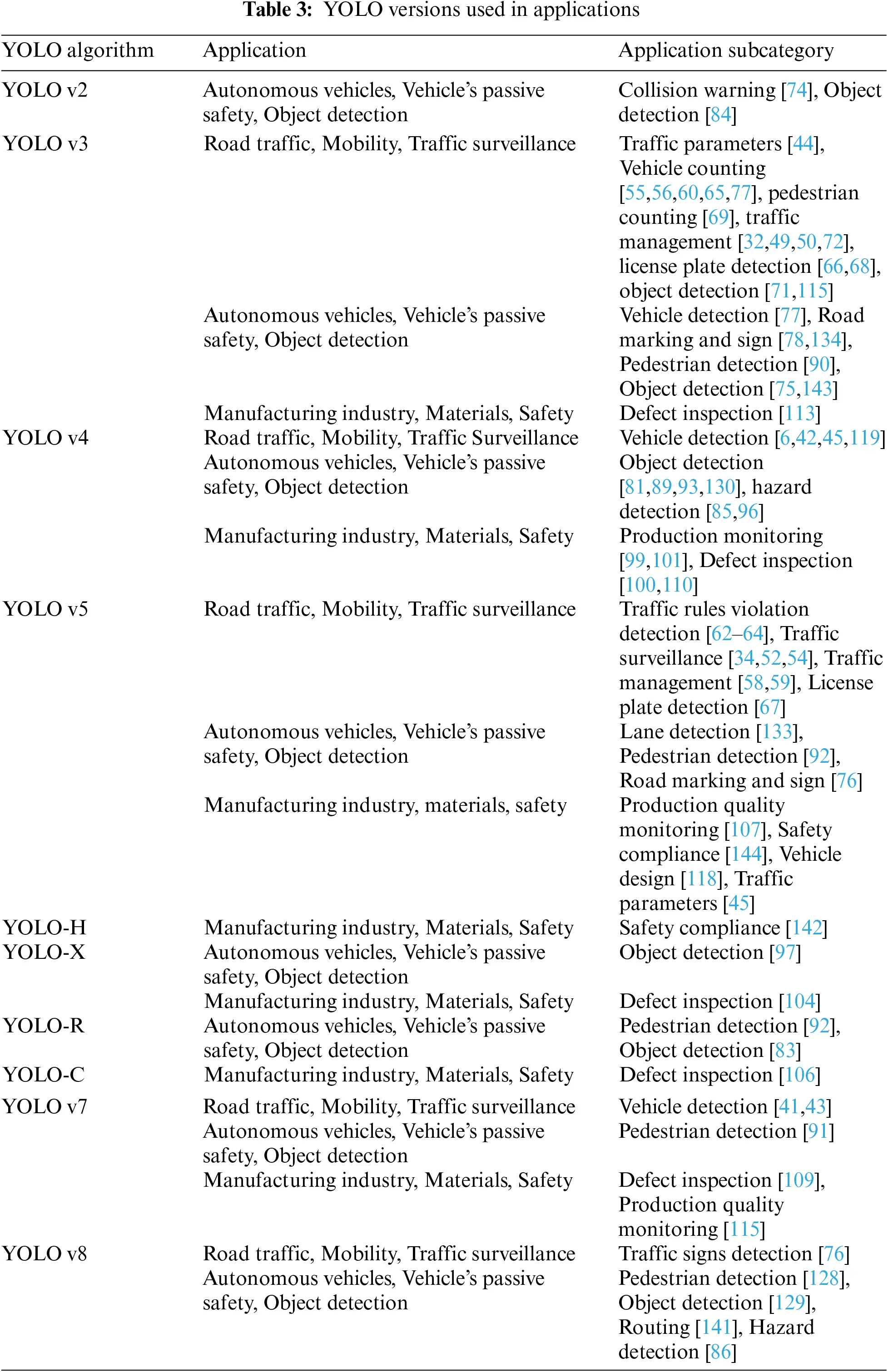 CMES | Free Full-Text | Analyzing Real-Time Object Detection with YOLO ...