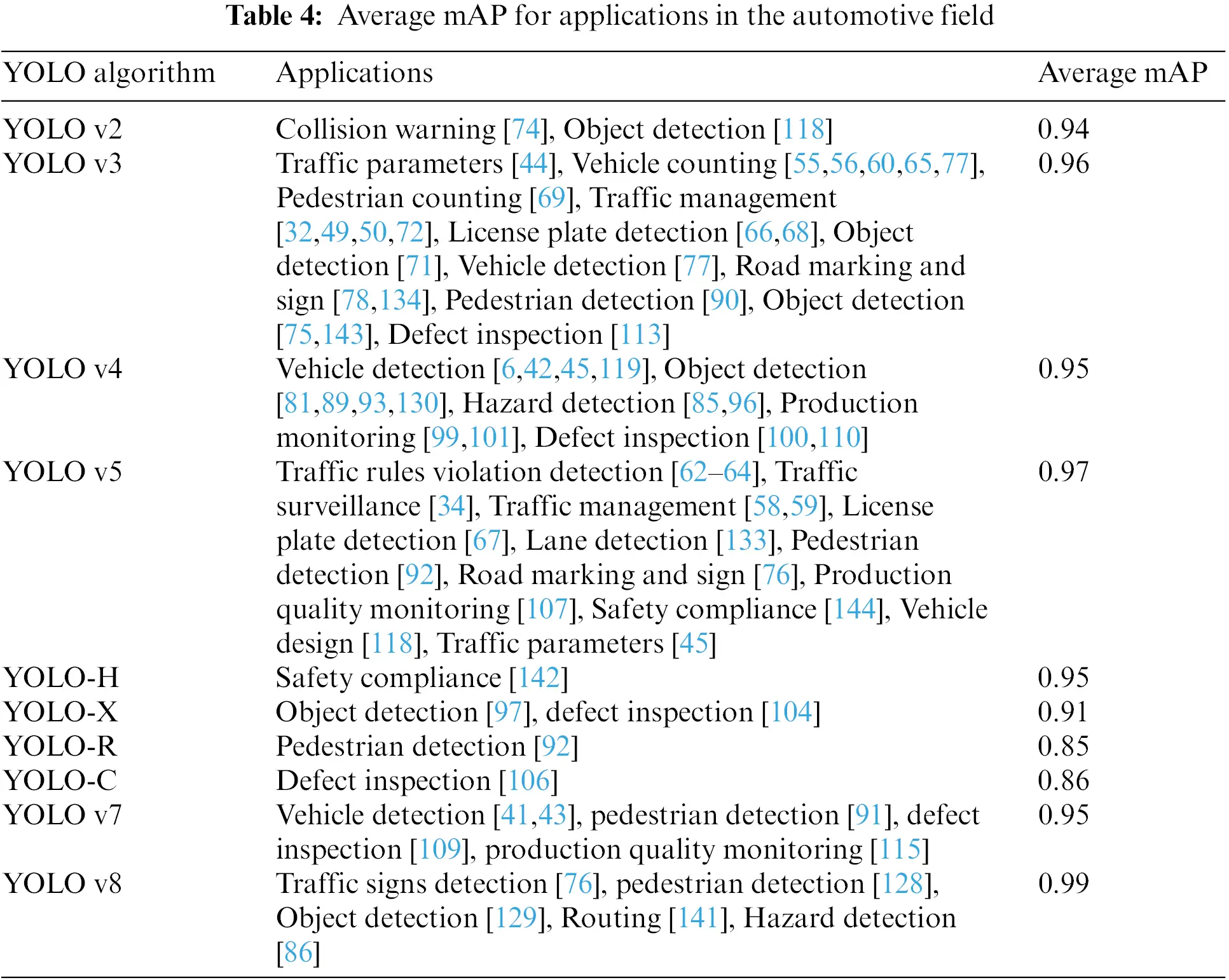 CMES | Free Full-Text | Analyzing Real-Time Object Detection with YOLO ...