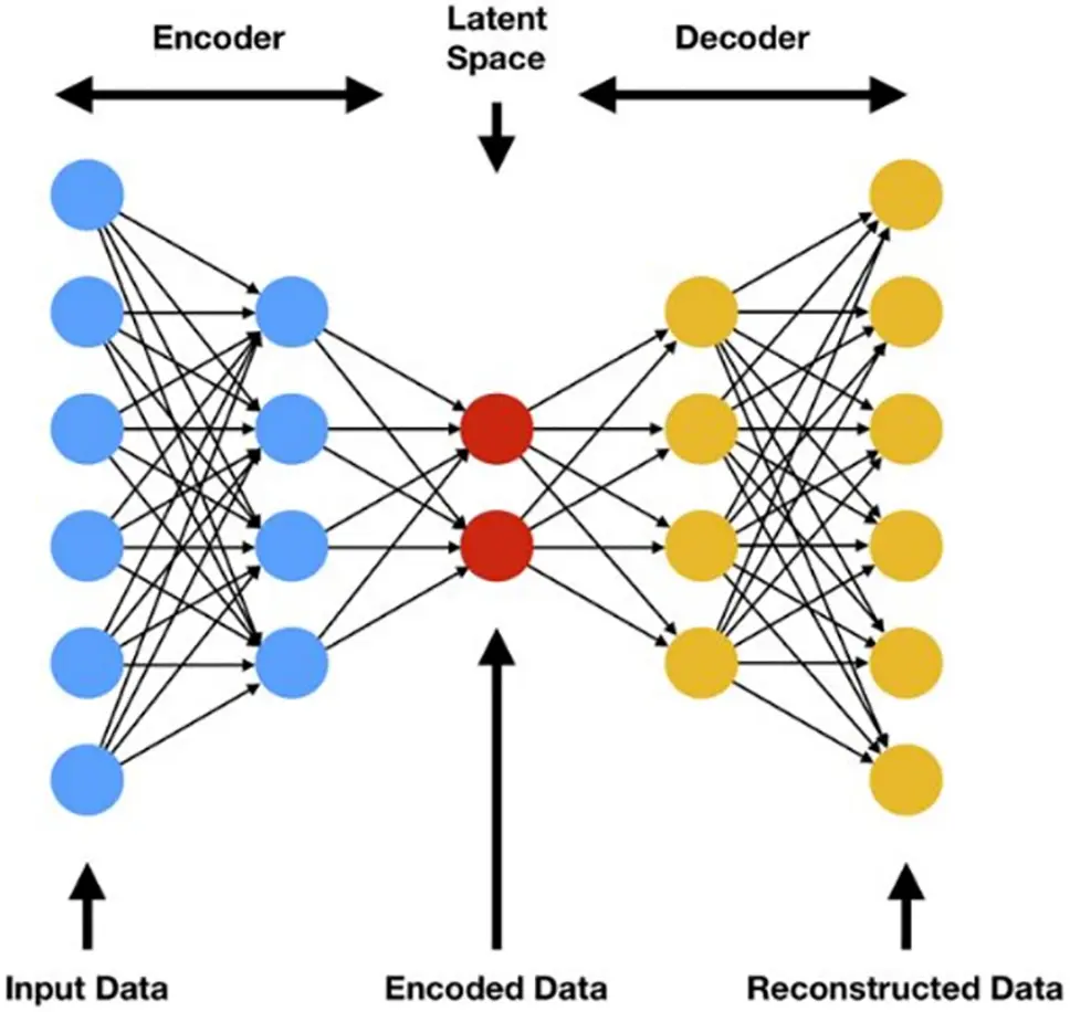 CMES | Free Full-Text | Analysing Recent Breakthroughs in Fault ...