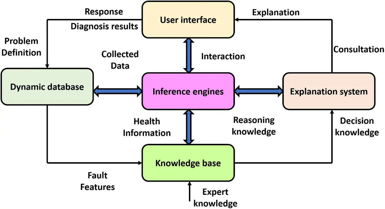 CMES | Free Full-Text | Analysing Recent Breakthroughs in Fault ...
