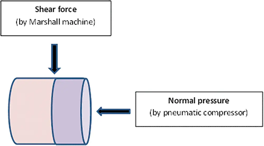 CMES | Free Full-Text | Prediction of Shear Bond Strength of Asphalt ...