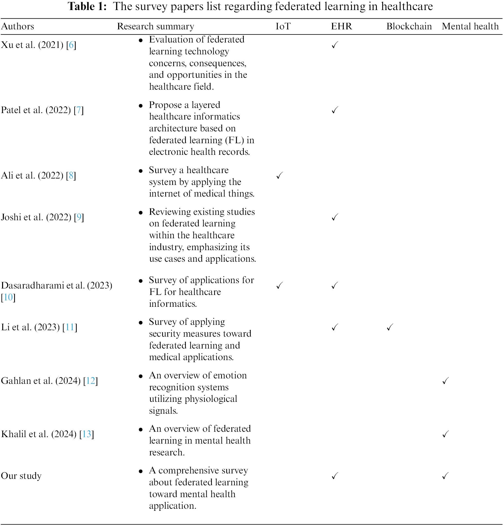 CMES | Free Full-Text | A Comprehensive Survey on Federated Learning ...