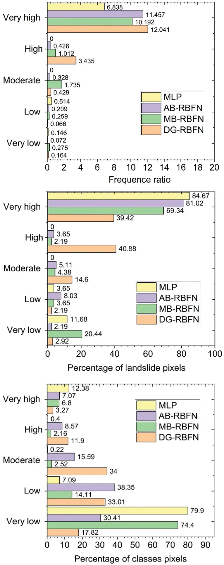 CMES | Free Full-Text | Landslide Susceptibility Mapping Using RBFN ...