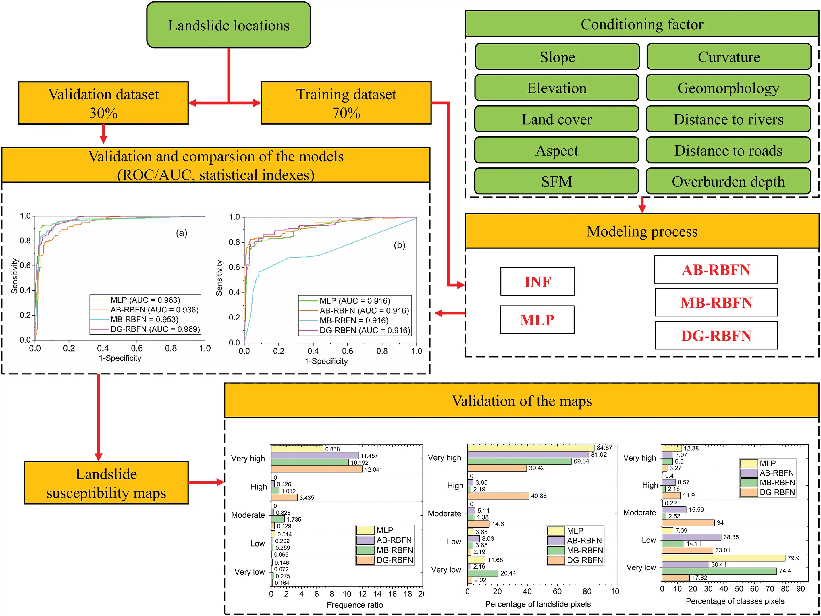 CMES | Free Full-Text | Landslide Susceptibility Mapping Using RBFN ...