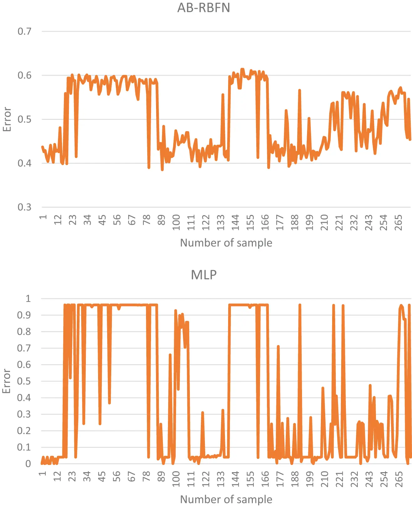 CMES | Free Full-Text | Landslide Susceptibility Mapping Using RBFN ...