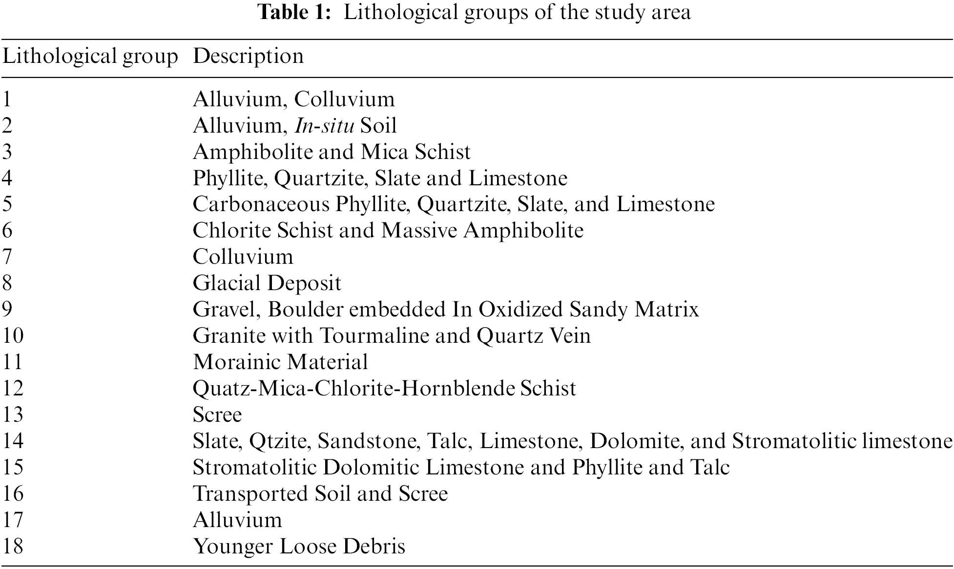 CMES | Free Full-Text | Landslide Susceptibility Mapping Using RBFN ...