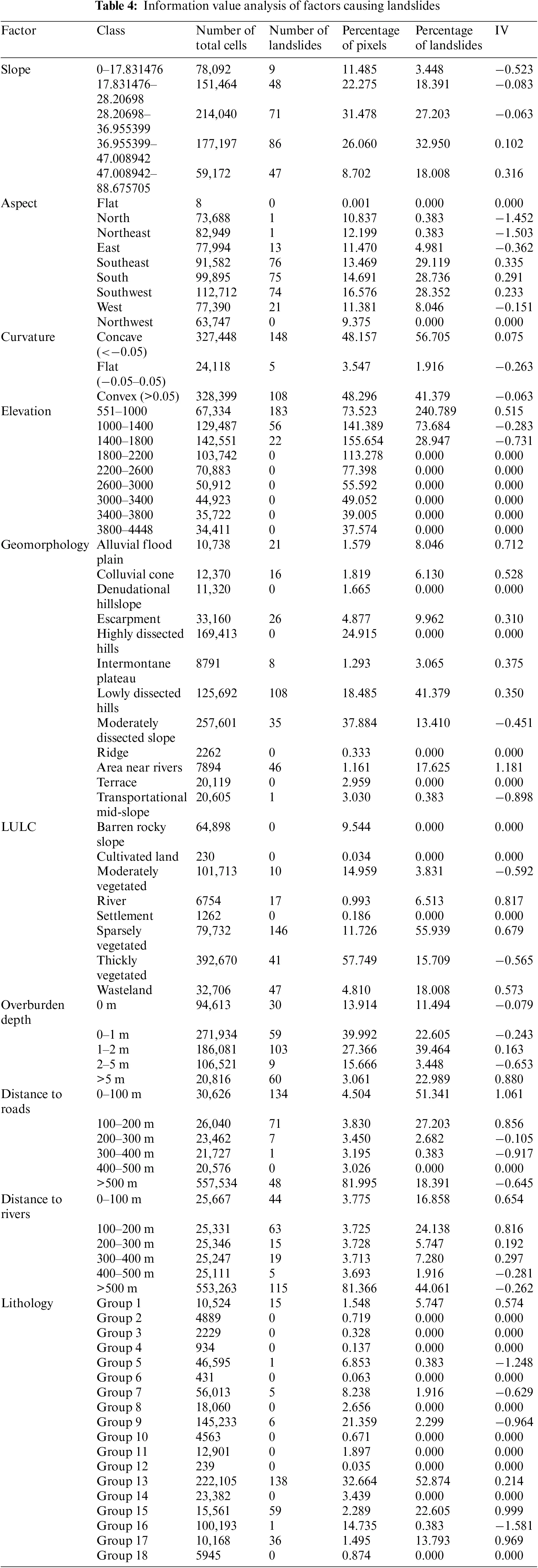 CMES | Free Full-Text | Landslide Susceptibility Mapping Using RBFN ...