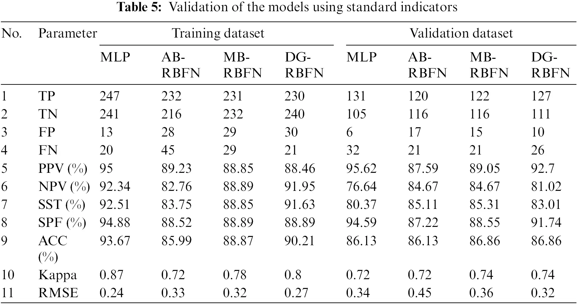 CMES | Free Full-Text | Landslide Susceptibility Mapping Using RBFN ...