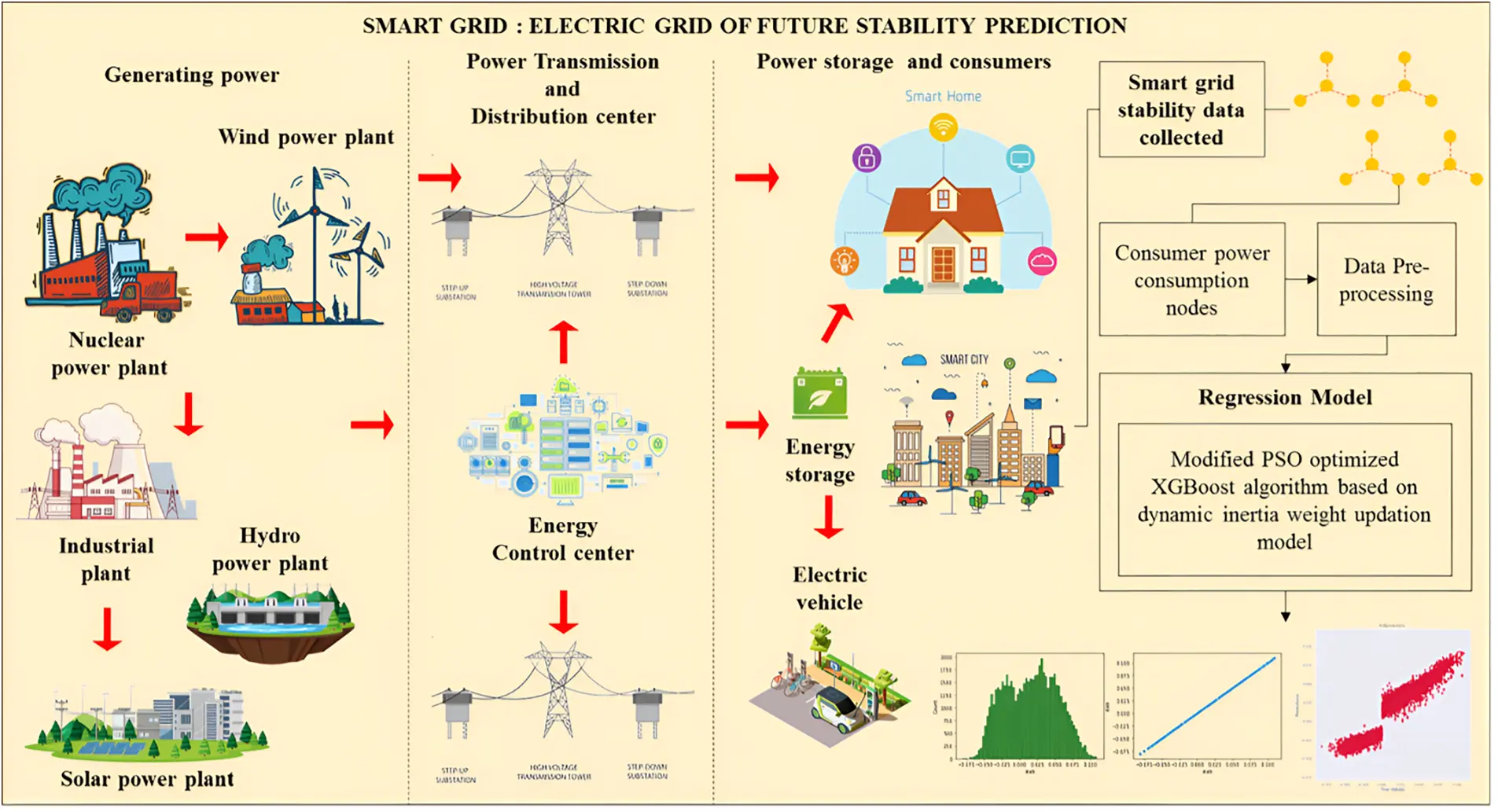 CMES | Free Full-Text | Stability Prediction in Smart Grid Using PSO ...