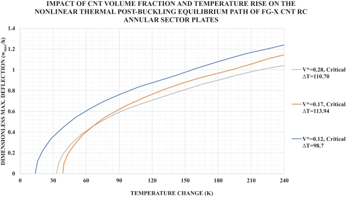 STRONG 006 THERMAL (WHITE) Mサイズ Hybridization of Sulfur-Defective MoS2 and Holey Expanded
