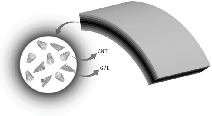 CMES | Free Full-Text | Plates, Beams and Shells Reinforced
