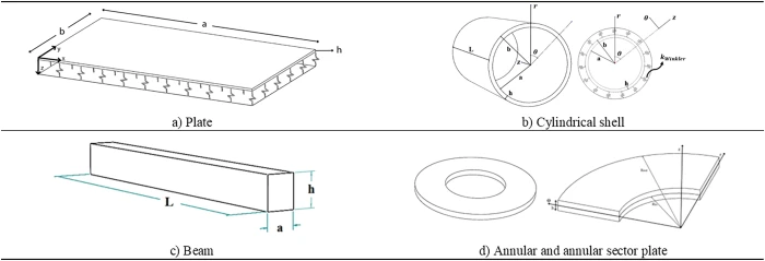 CMES | Free Full-Text | Plates, Beams and Shells Reinforced