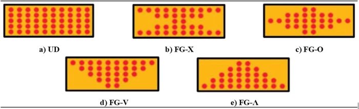 CMES | Free Full-Text | Plates, Beams and Shells Reinforced