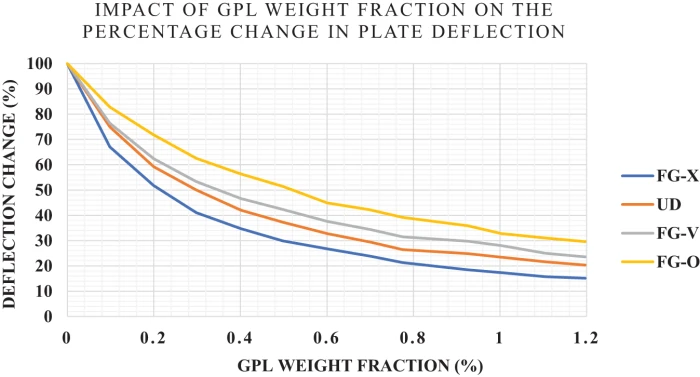 Bending and eigenfrequency analysis of glass fiber
