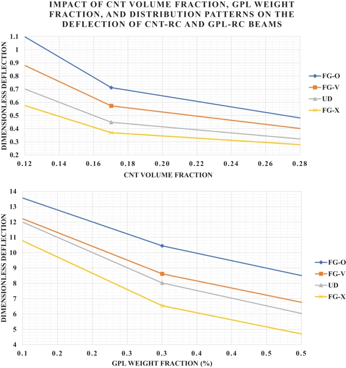 CMES | Free Full-Text | Plates, Beams and Shells Reinforced by