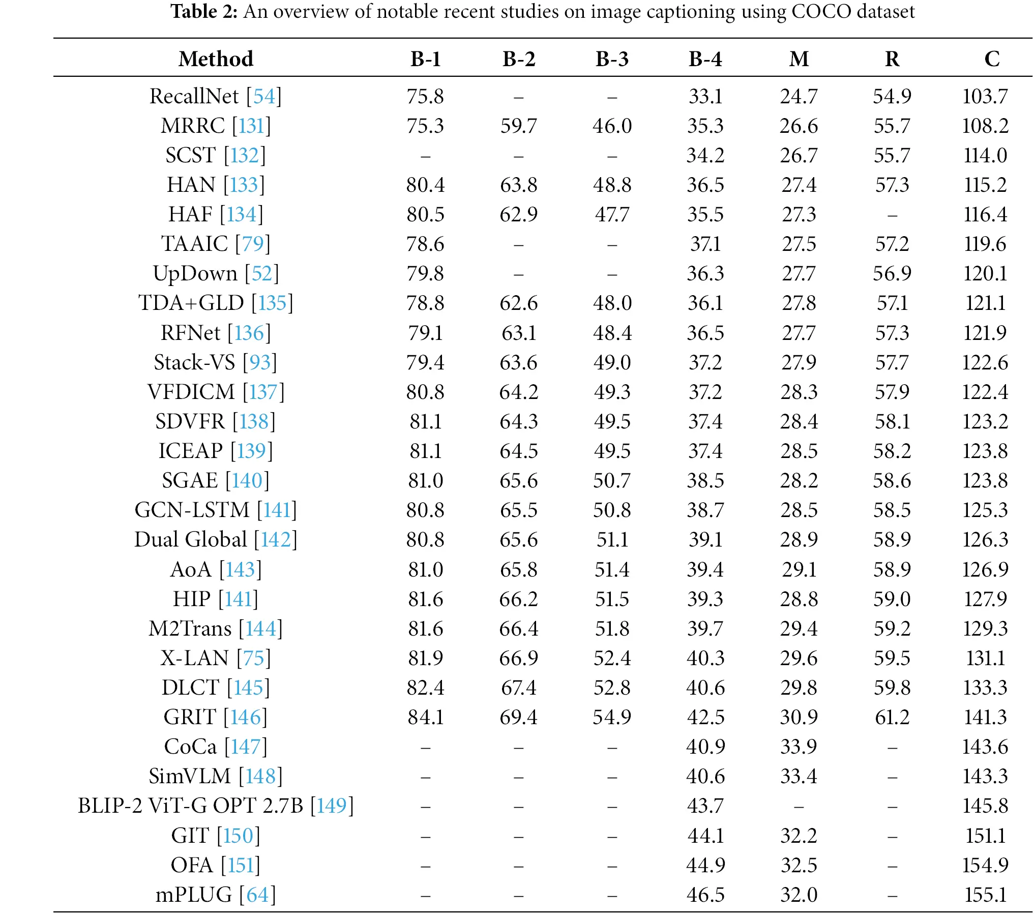 CMES | Free Full-Text | A Survey on Enhancing Image Captioning with ...