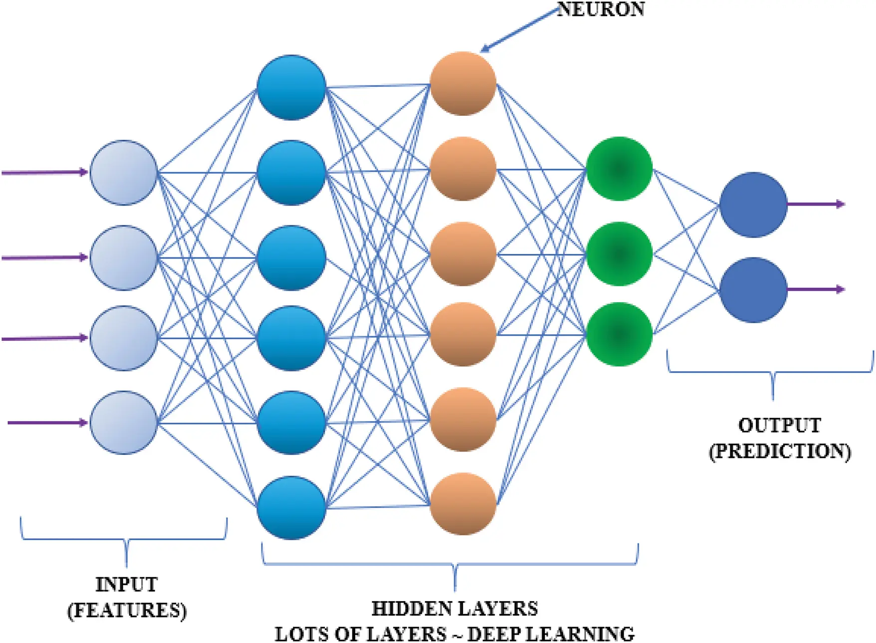CMES | Free Full-Text | Deep Learning and Machine Learning ...