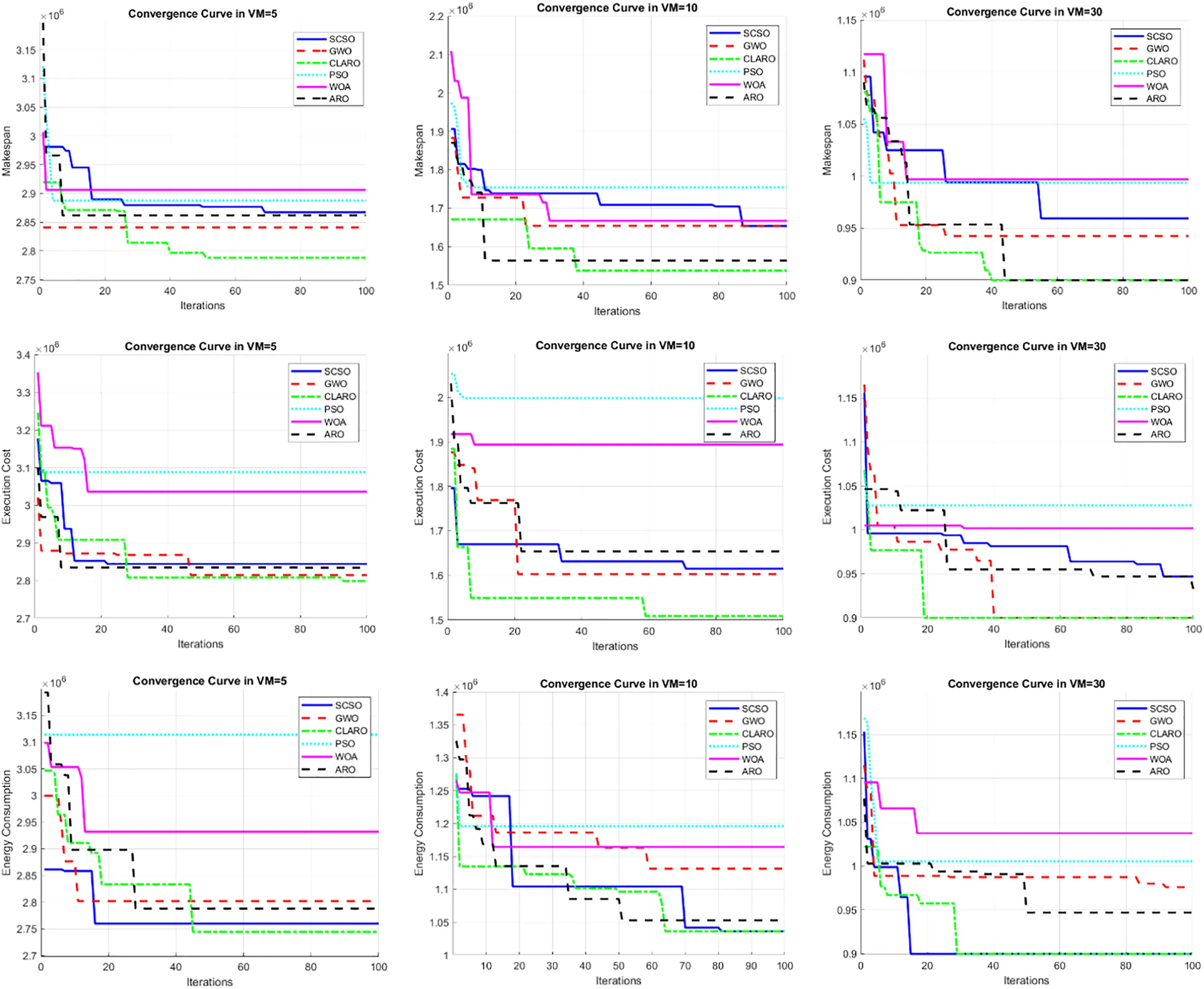 CMES | Free Full-Text | A Bioinspired Method for Optimal Task ...