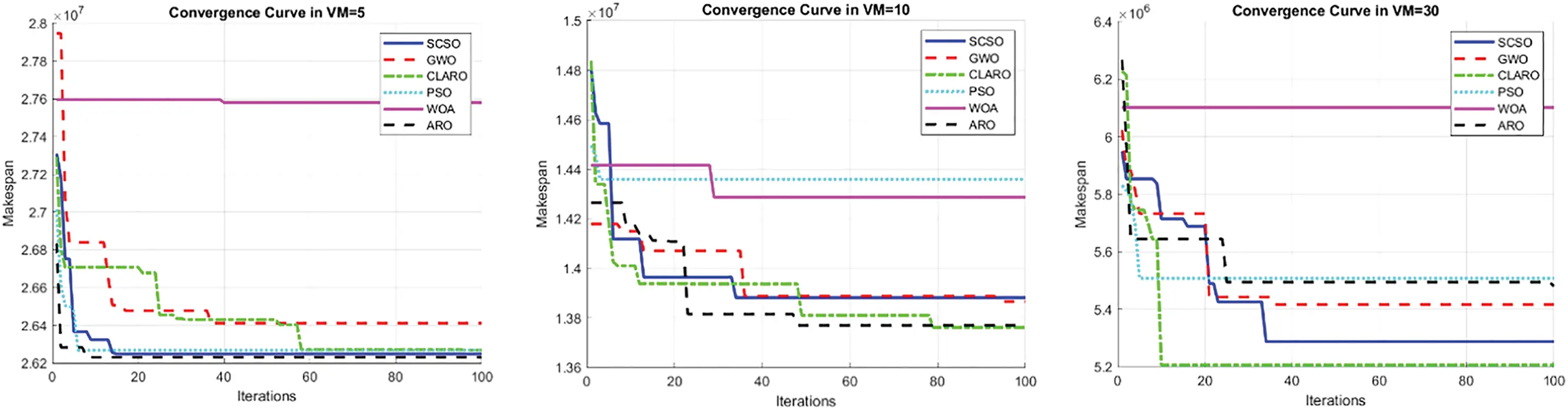 CMES | Free Full-Text | A Bioinspired Method for Optimal Task ...