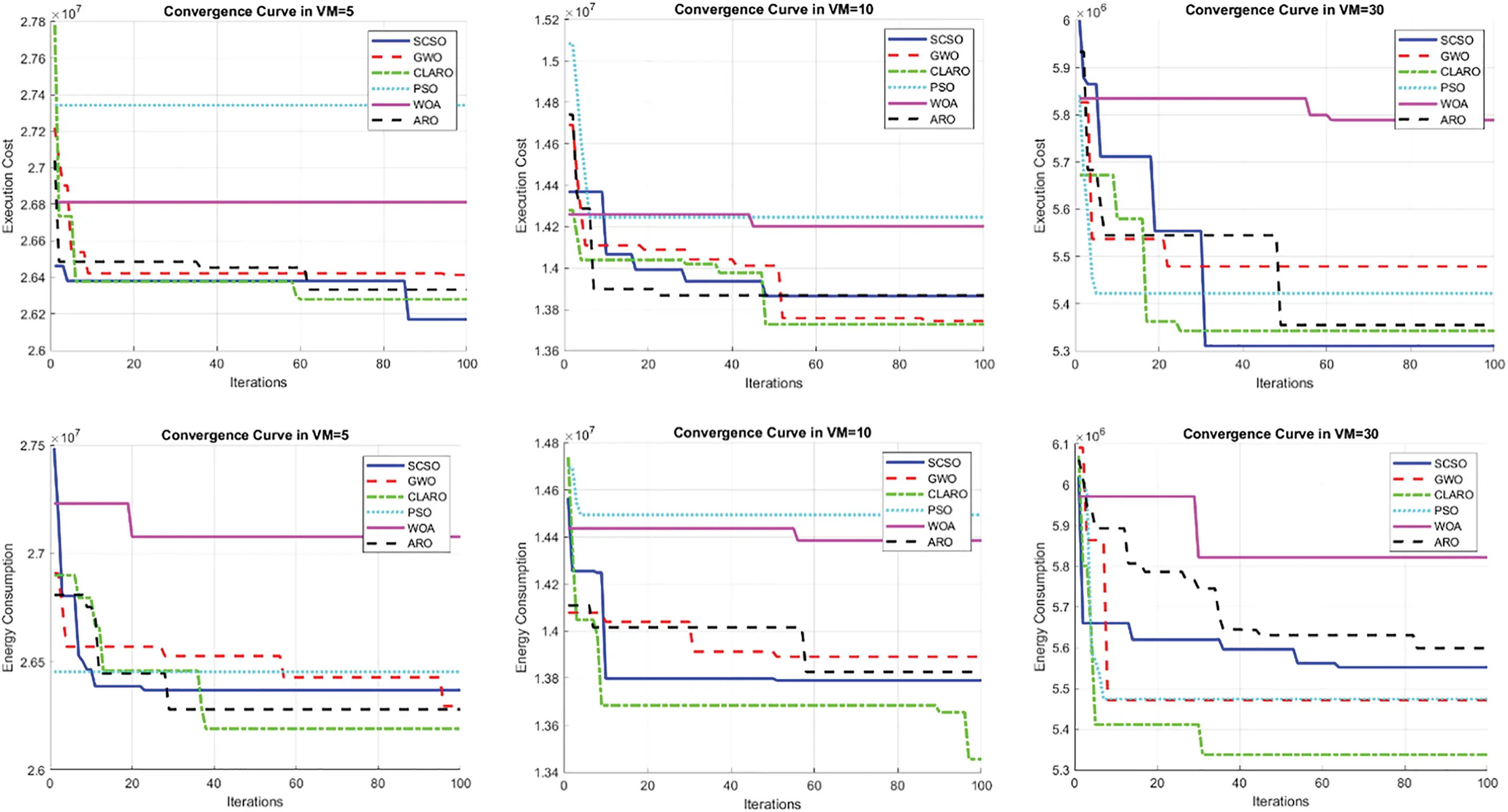 CMES | Free Full-Text | A Bioinspired Method for Optimal Task ...