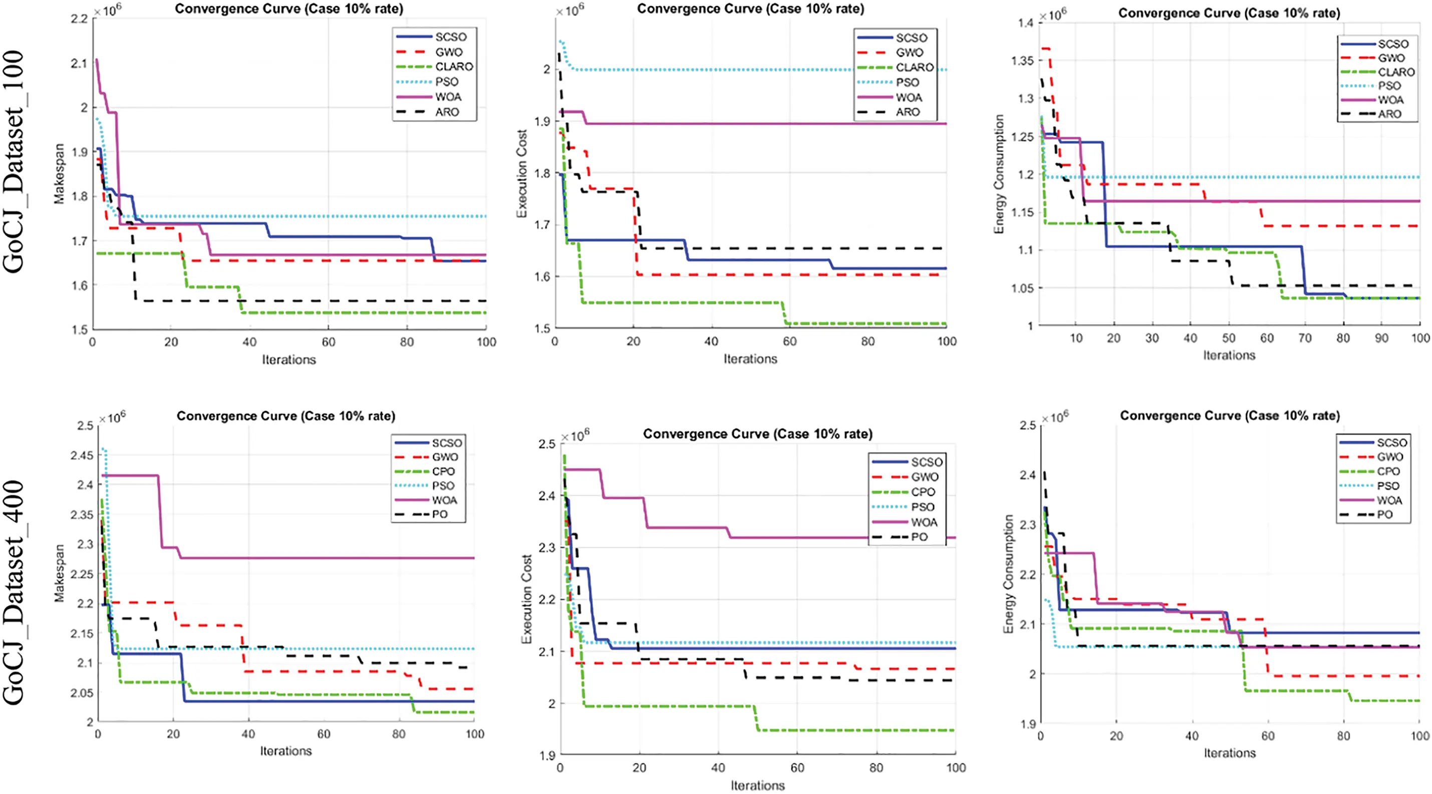 CMES | Free Full-Text | A Bioinspired Method for Optimal Task ...