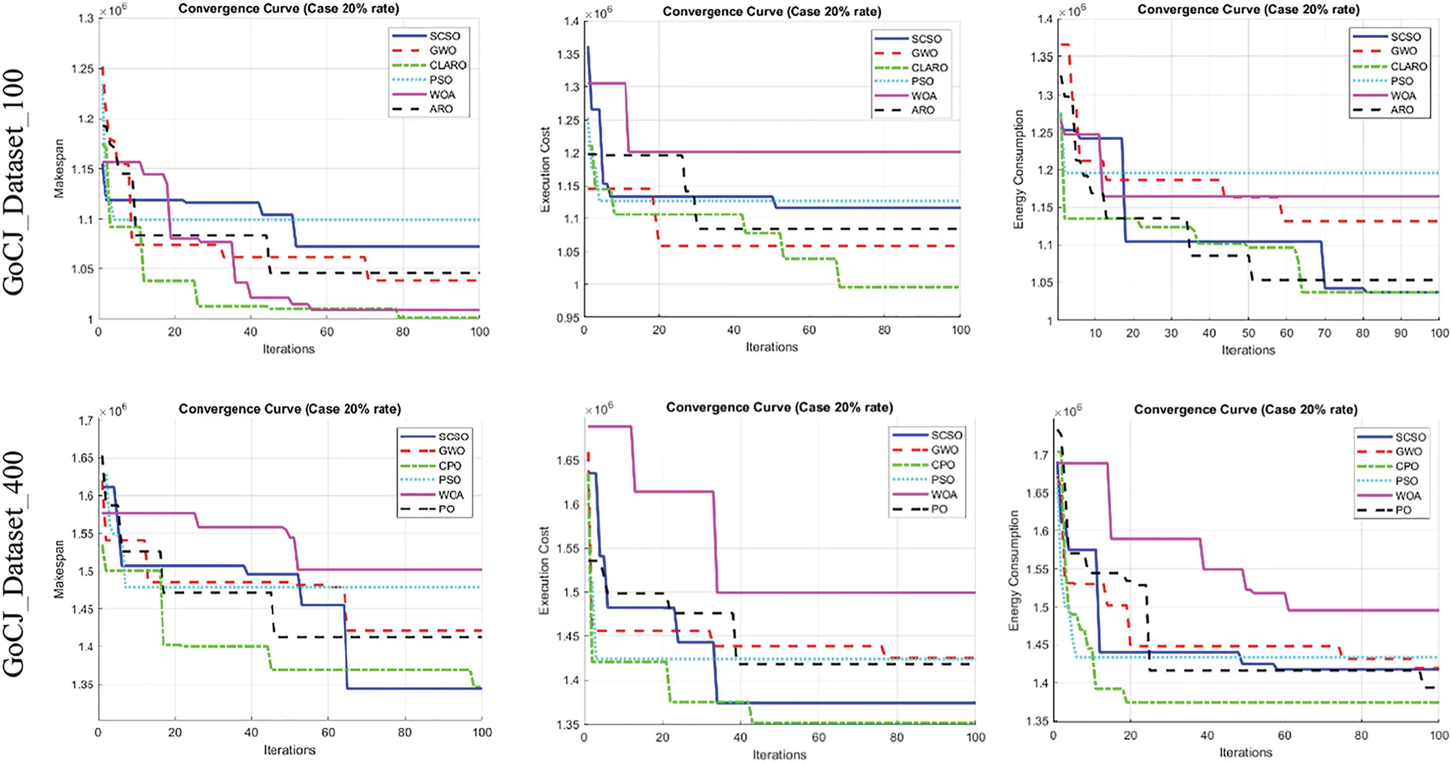 CMES | Free Full-Text | A Bioinspired Method for Optimal Task ...