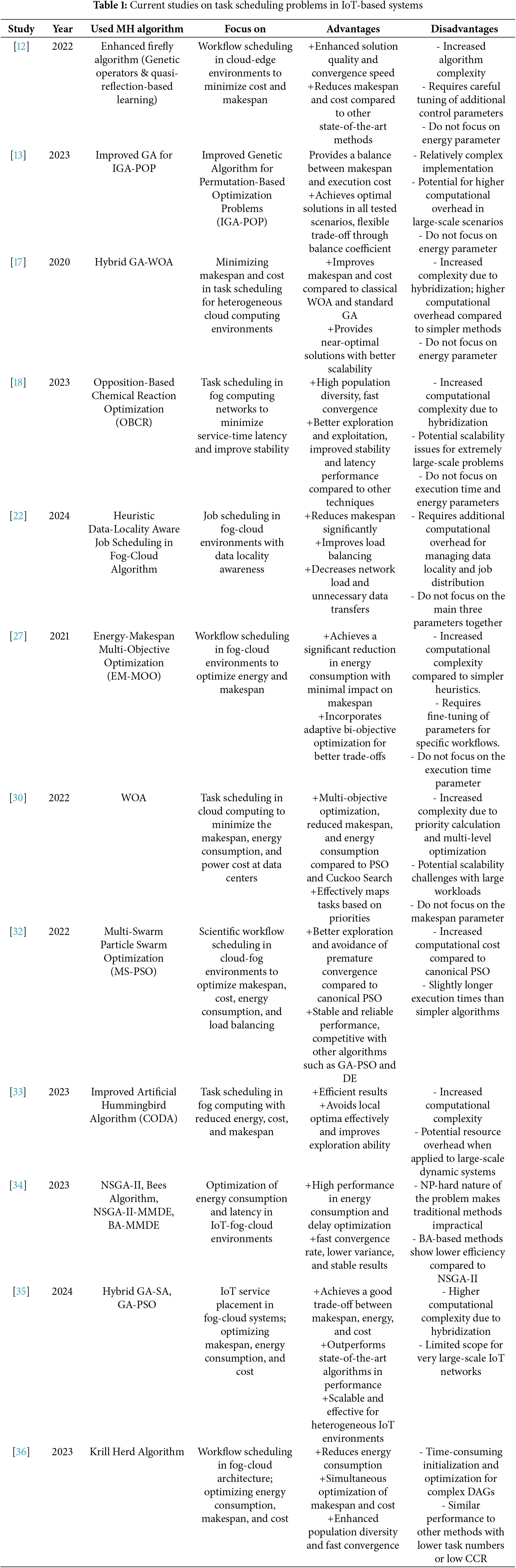 CMES | Free Full-Text | A Bioinspired Method for Optimal Task ...