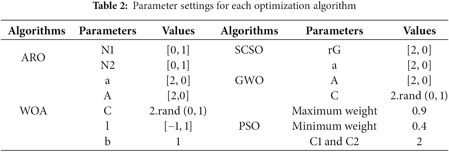 CMES | Free Full-Text | A Bioinspired Method for Optimal Task ...