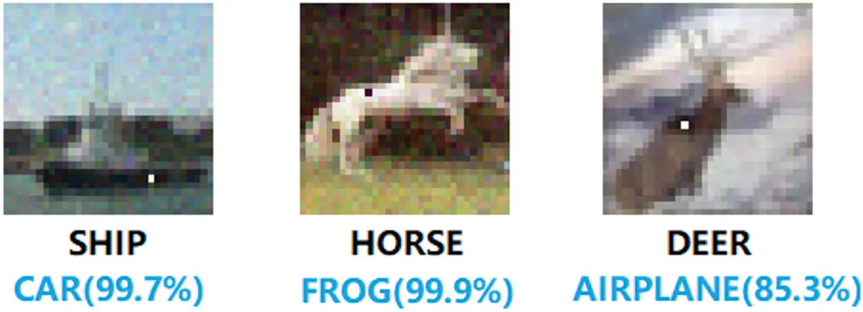 images
