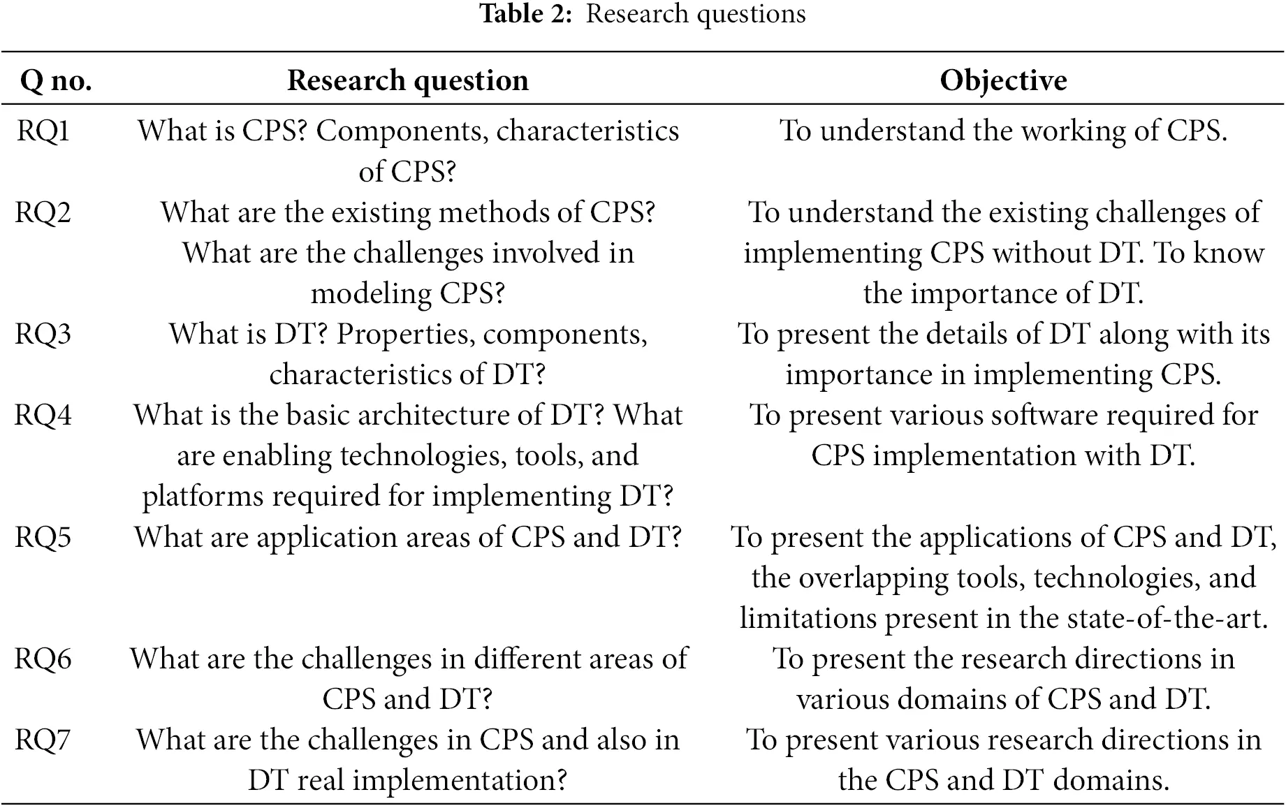 CMES | Free Full-Text | Digital Twins and Cyber-Physical Systems: A New ...