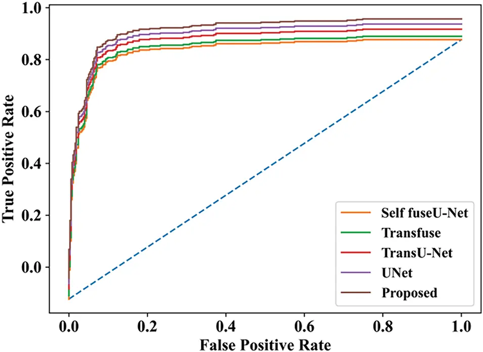 CMES | Free Full-Text | MLRT-UNet: An Efficient Multi-Level Relation ...