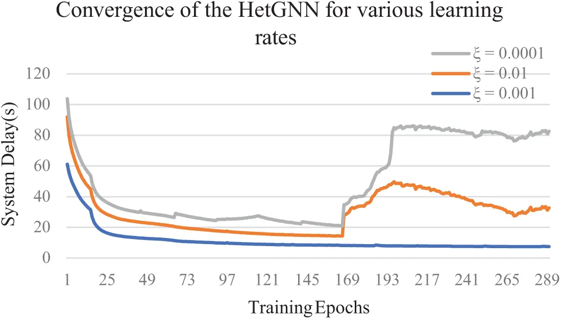 CMES | Free Full-Text | A Privacy-Preserving Graph Neural Network ...