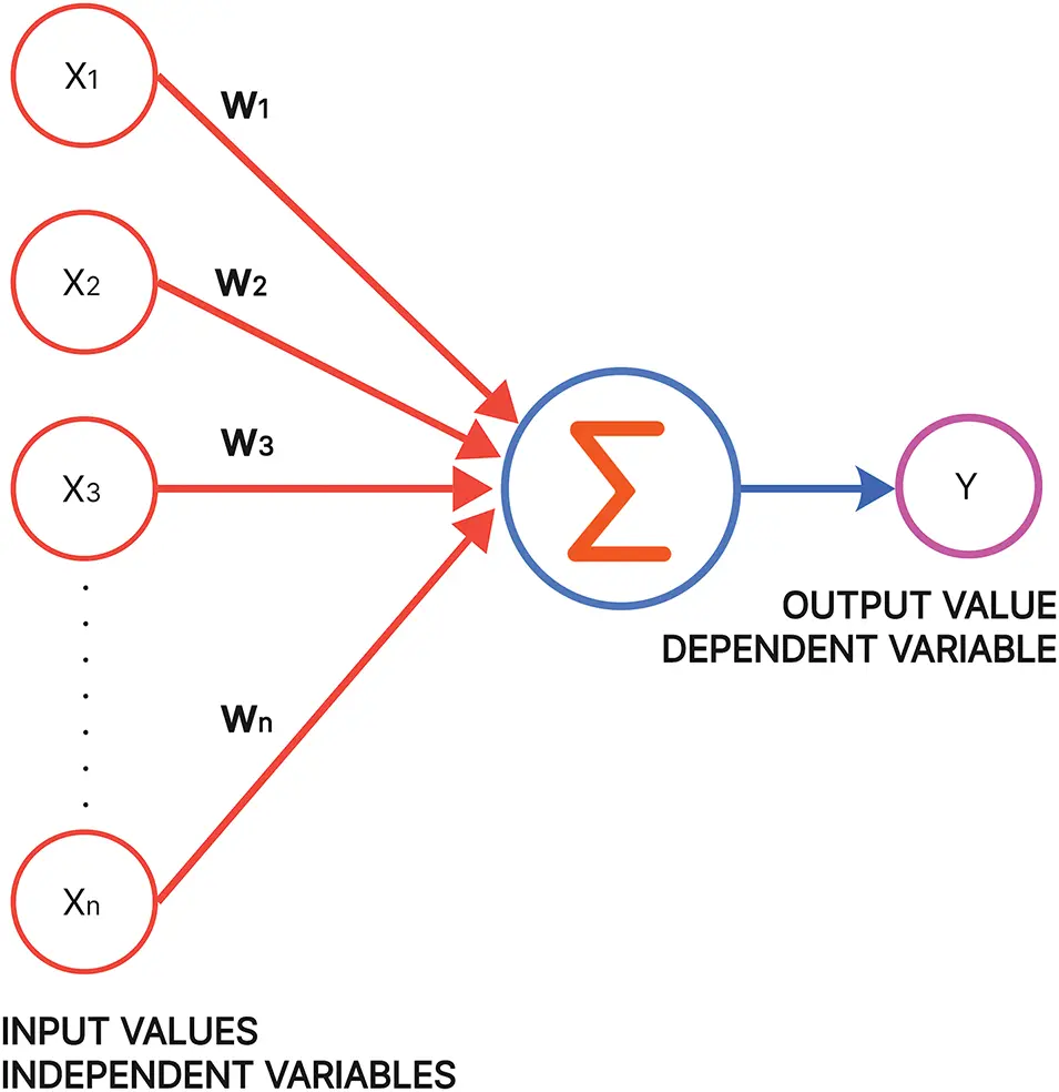 Hypermeter Examples CMES | Free Full-Text | Intrusion Detection in NSL-KDD Dataset Using ...