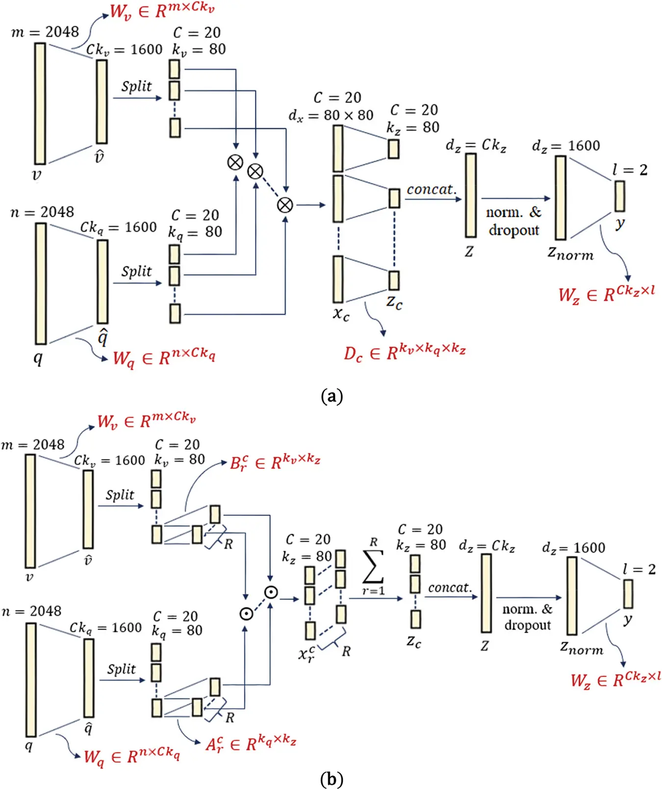 CMES | Free Full-Text | Performance vs. Complexity Comparative Analysis ...