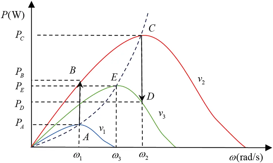 CMES | Free Full-Text | Maximum Power Point Tracking Control of ...