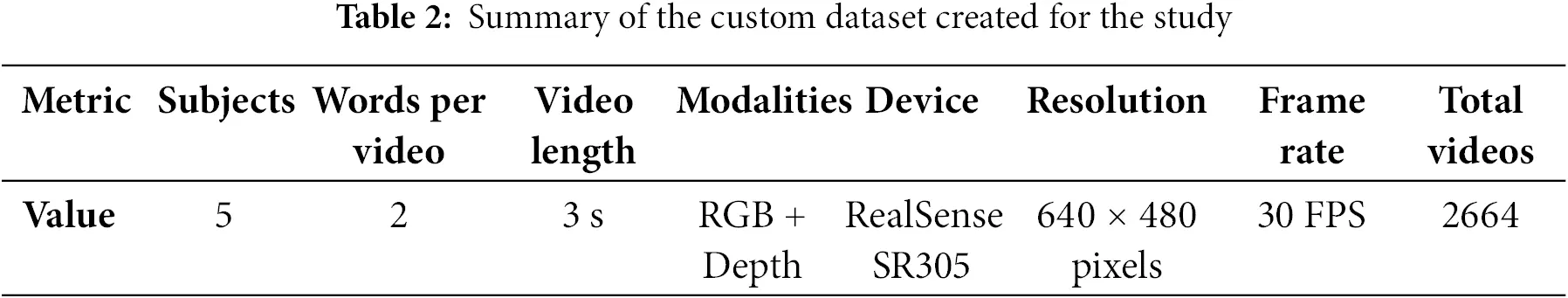 Cmlr CMES | Free Full-Text | Deep Learning-Based Lip-Reading for Vocal ...