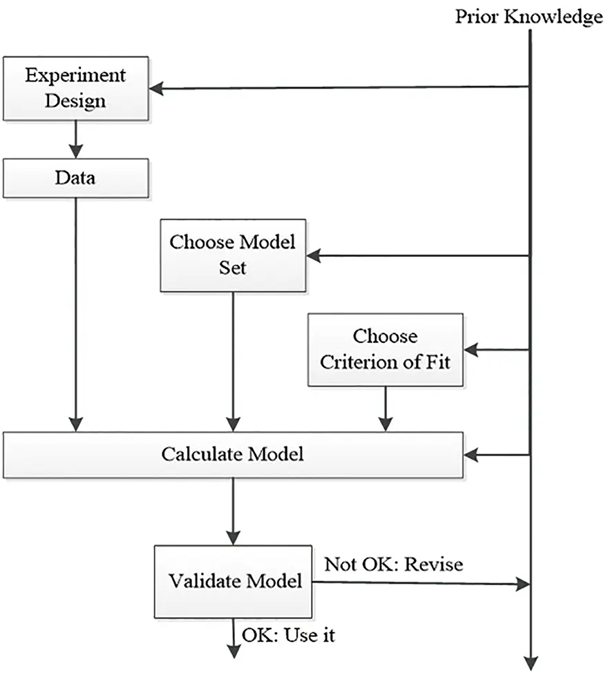 CMES | Free Full-Text | Review and Comparative Analysis of System ...