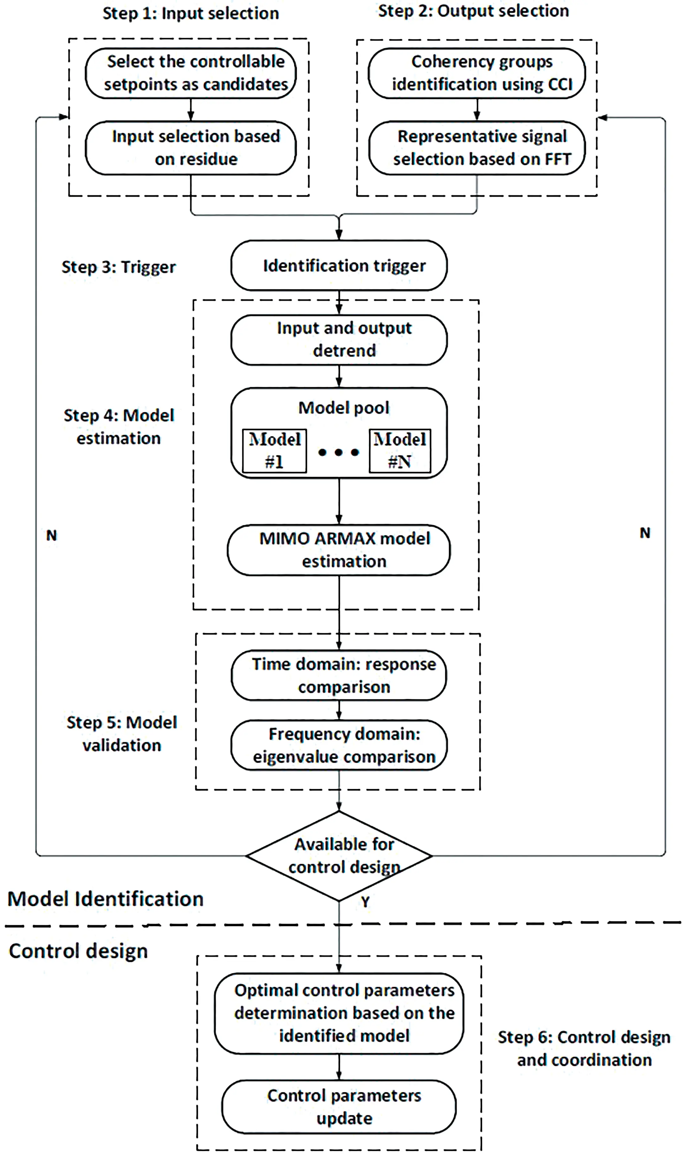 CMES | Free Full-Text | Review and Comparative Analysis of System ...